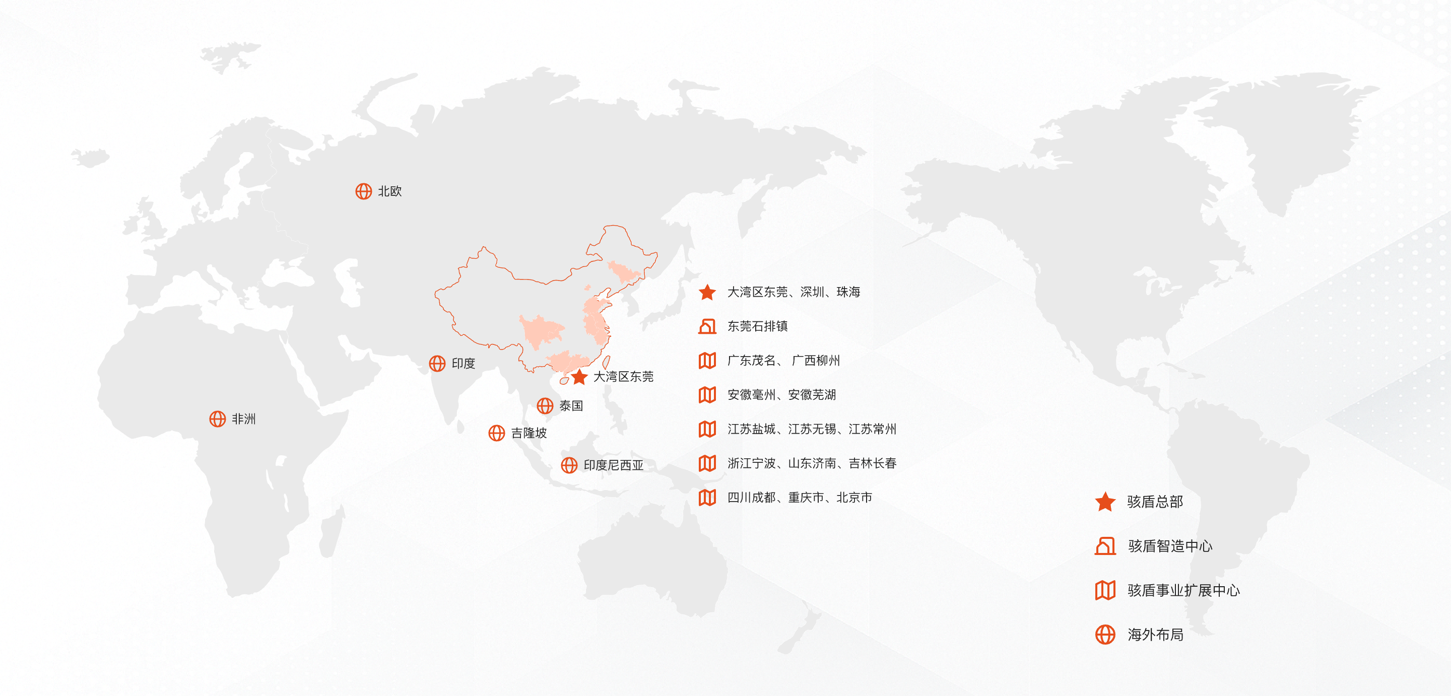战略地图layoutMap